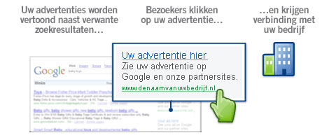 Een eerste Google Adwords advertentie maken