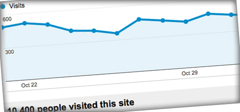 google analytics bezoekers