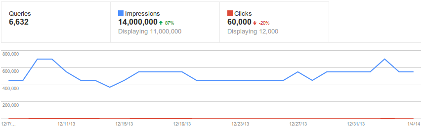 google webmaster tools voor update