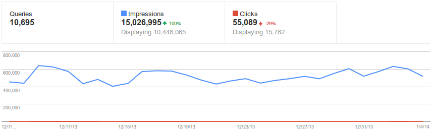 google webmaster tools na update