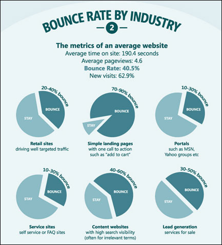 bounce rate