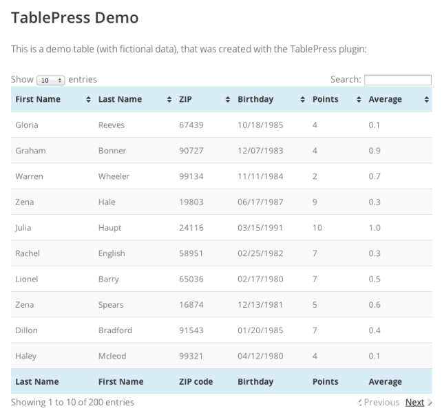 tablepress backend