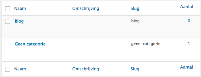 WordPress categorie overzicht